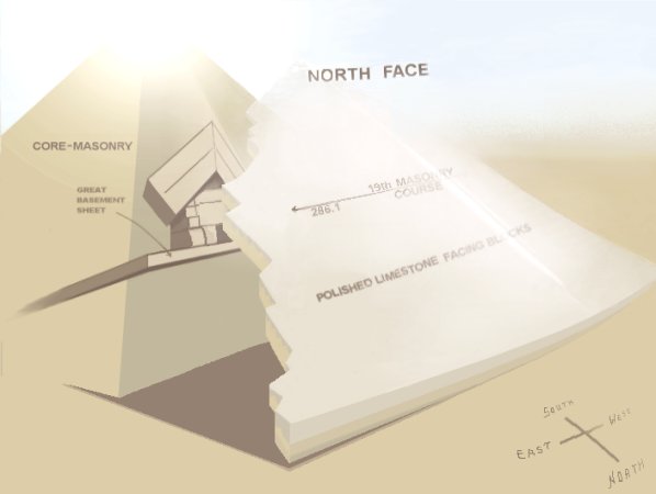 Representational view of north face