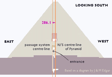 Diagrammatic Man
