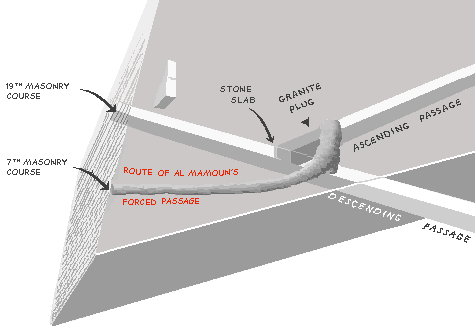 Forced passage